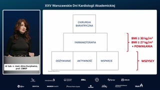 Wskazania do farmakoterapii i leczenia bariatrycznego