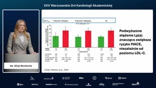 Związek z chorobami sercowo-naczyniowymi