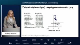Rola w zakrzepicy i cukrzycy
