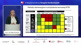 Medycyna nuklearna w diagnostyce amyloidozy
