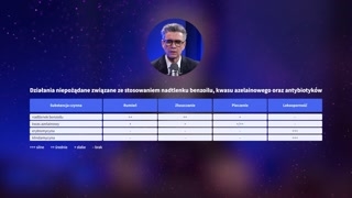 Mechanizmy działania leków na trądzik