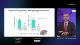 Współistniejące choroby alergiczne