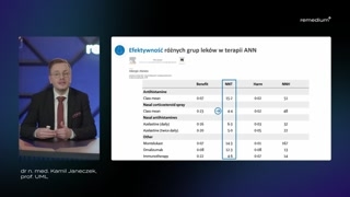 Leczenie doraźne i przestrzeganie zaleceń