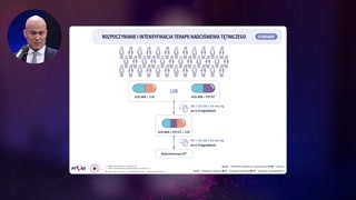 Telmisartan i hydrochlorotiazyd w leczeniu nadciśnienia