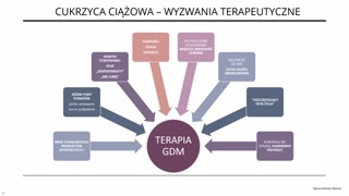 Wyzwania w leczeniu cukrzycy ciążowej