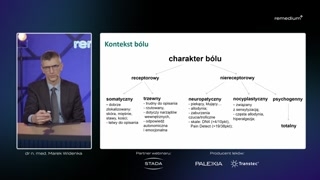 Rodzaje bólu, skale oceny i ogólne zasady farmakoterapii