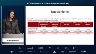 Rozpoznanie nadciśnienia i potwierdzenie pomiarów