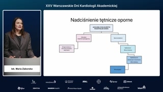 Leczenie nadciśnienia opornego i podsumowanie