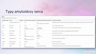 Patofizjologia amyloidozy: typy AL i ATTR