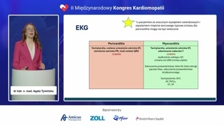 Leczenie zapalenia osierdzia: Zasady i nowe terapie