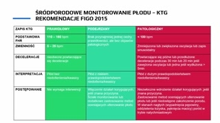 Wyzwania w interpretacji KTG i zmienność ocen ekspertów