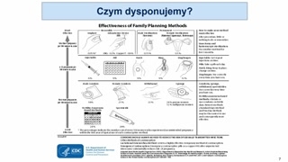 Klasyfikacja i drogi podania antykoncepcji