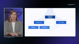 Ochrona prawna personelu medycznego i reagowanie na agresję