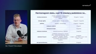Dyżury stażysty: regulacje i wyjątki