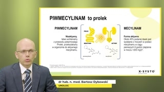Charakterystyka i farmakokinetyka piwmecylinamu