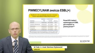 Spektrum działania i profil oporności