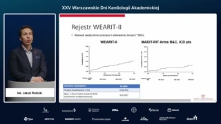 Korzyści ze stosowania noszonych kardiowerterów-defibrylatorów