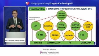 Mechanizm działania Mawakamtynu