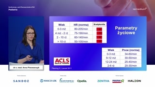 Ocena parametrów życiowych i oznaki duszności