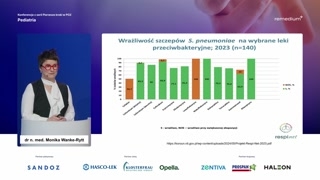 Wrażliwość cefalosporyn i makrolidów oraz ryzyka fluorochinolonów