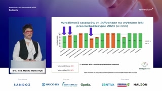 Haemophilus influenzae i leczenie beta-laktamami