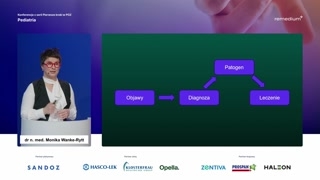 Schemat terapii zakażeń dróg oddechowych i eradykacja S. pyogenes