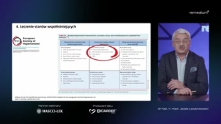 Oporne nadciśnienie: rozpoznanie i postępowanie