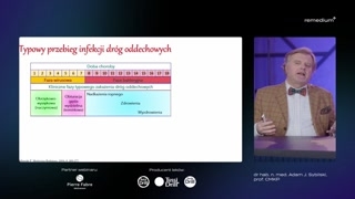 Diagnostyka: wywiad i badanie kliniczne