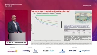 Nadzór po wypisie i pierwsze przykazanie kardiologa