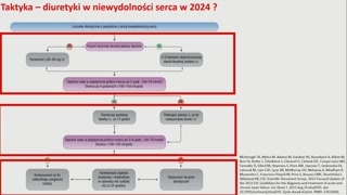 Łączenie diuretyków według teorii Wilfreda Mullensa