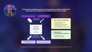 Uzasadnienie leczenia hiperurykemii: dane z badań