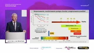 Elastografia i wartość prognostyczna fibroscan