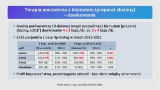 Terapie drugiego wyboru i postępowanie w niepowodzeniu