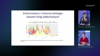 Sezonowość zakażeń i wpływ COVID-19