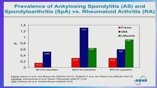 Podział: osiowa i obwodowa spondyloartropatia