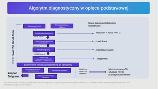 Rola lekarza podstawowej opieki zdrowotnej i podsumowanie