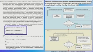 Nowoczesne terapie, leki biologiczne, inhibitory JAK i bezpieczeństwo