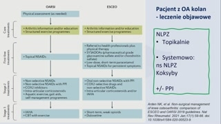 Zróżnicowanie rodzajów bólu w praktyce klinicznej