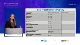 Leczenie profilaktyczne: toksyna botulinowa i przeciwciała