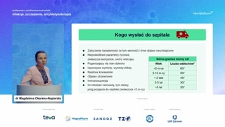 Kiedy wysłać dziecko do szpitala