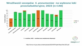Antybiotykooporność: era postantybiotykowa i przyczyny narastania