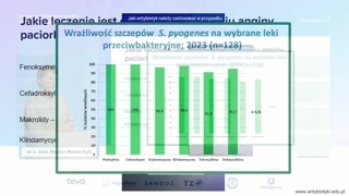Zapalenie gardła i migdałków: penicylina, testy diagnostyczne i skala Centora
