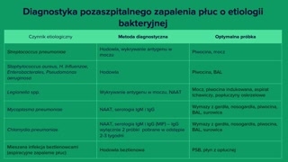 Mycoplasma, panele syndromiczne i diagnostyka plwociny