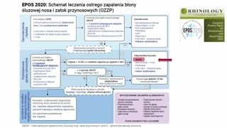 Postępowanie lecznicze: samoleczenie i leczenie ambulatoryjne