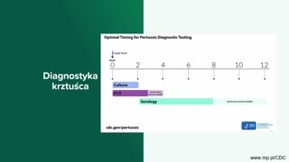 Kiedy badać i interpretacja wyników w różnych grupach wiekowych