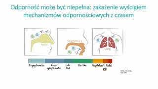 Okres wylęgania, grypa i znaczenie odporności