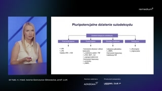 Farmakoterapia, sulodeksyd i zarządzanie pacjentem z chorobą wielonaczyniową