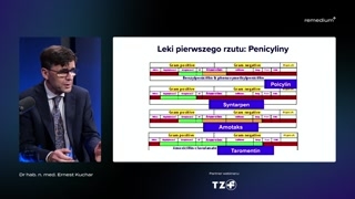 Zasady doboru antybiotyku