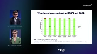 Spektrum działania antybiotyków