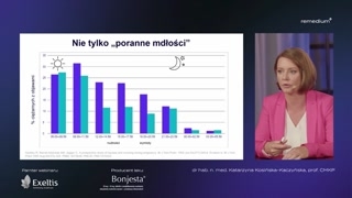 Początek, przebieg i ocena nasilenia